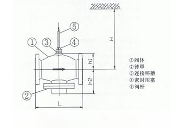 西門子電動閥之閥門的常見故障及處理方法