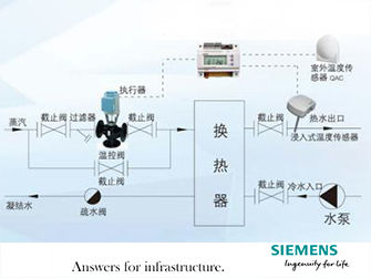 西門子電動閥減壓閥的工作原理