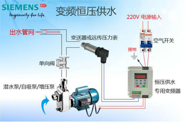 西門子九種控制原理之---變頻恒壓供水